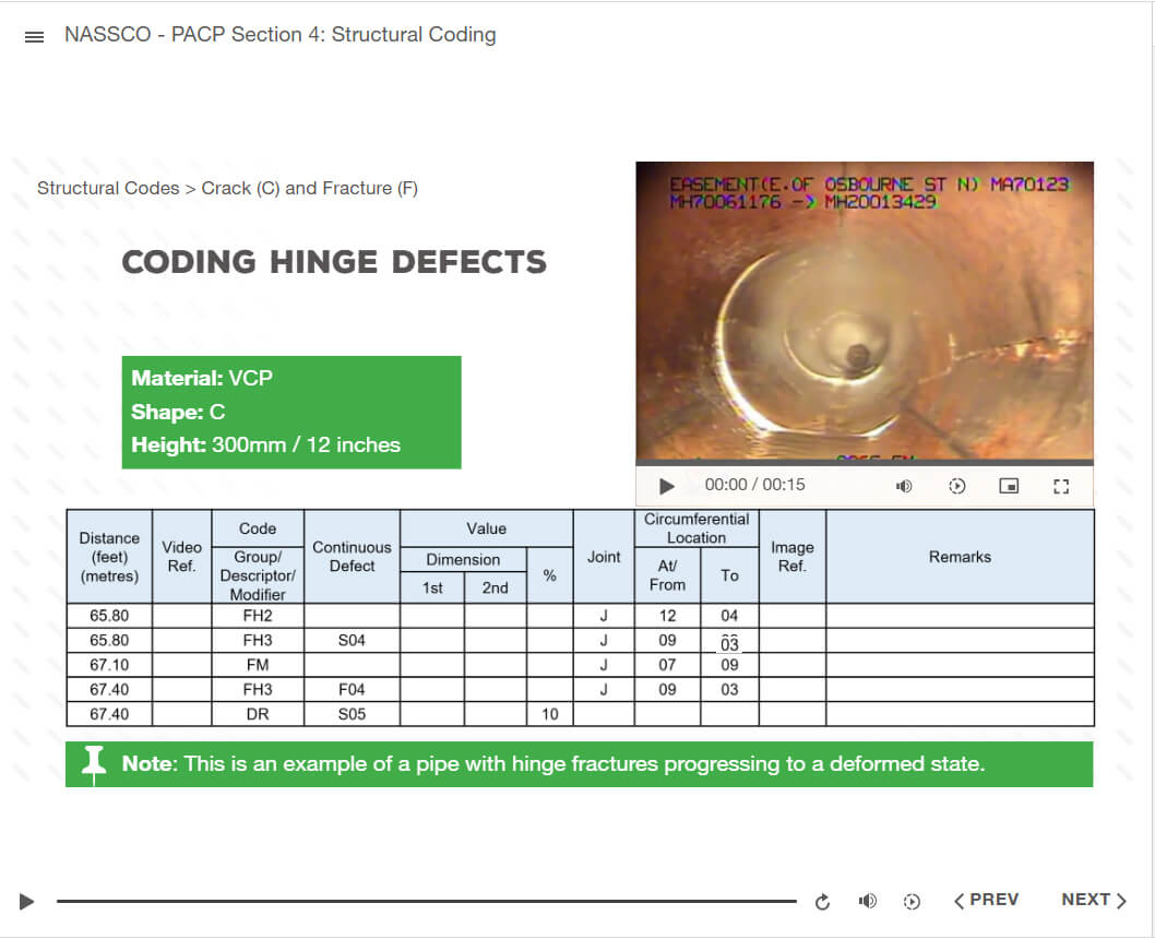 Coding hinge defects lesson with CCTV inspection footage and field data table