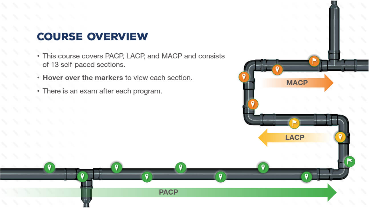 Course overview pathway showing 13 self-paced sections across PACP, LACP, and MACP